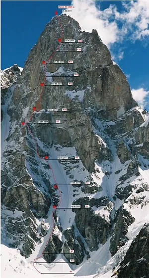 Поздравляем команду Александра Одинцова с победой в чемпионате России по альпинизму!