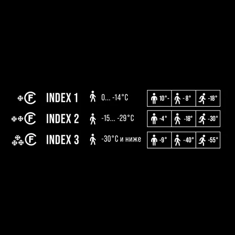 FREEZE CONTROL© INDEX 1