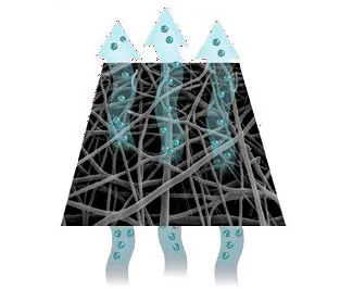 ​Методы определения паропроницаемости и Ret мембраны